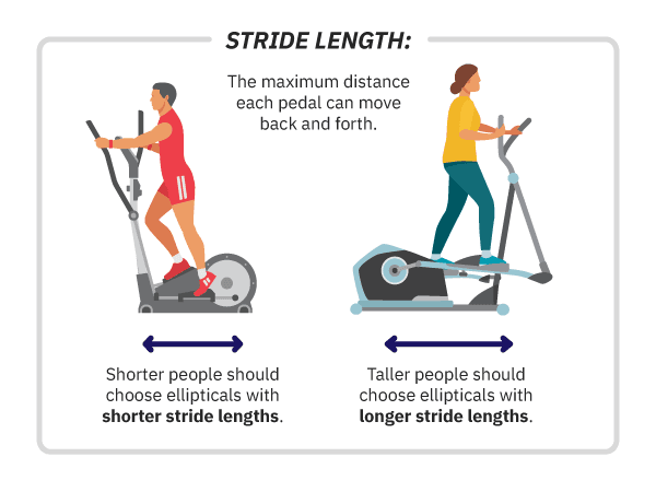 infographic on stride length on elliptical machine