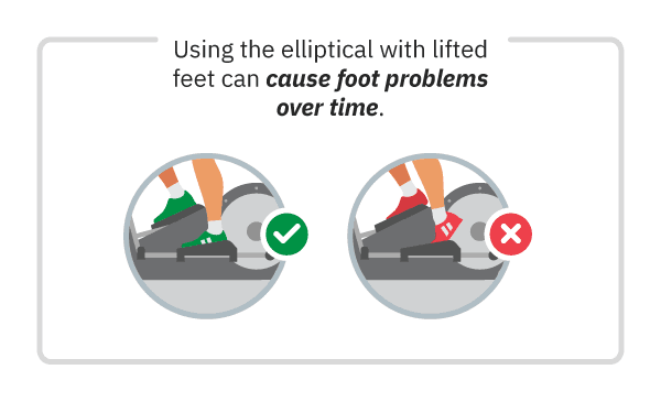 infographic of foot problems over time using elliptical